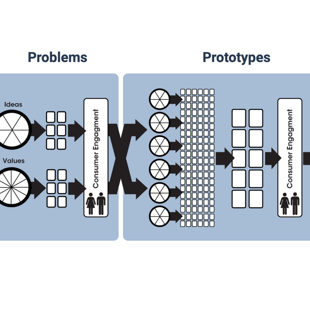 innovation-project